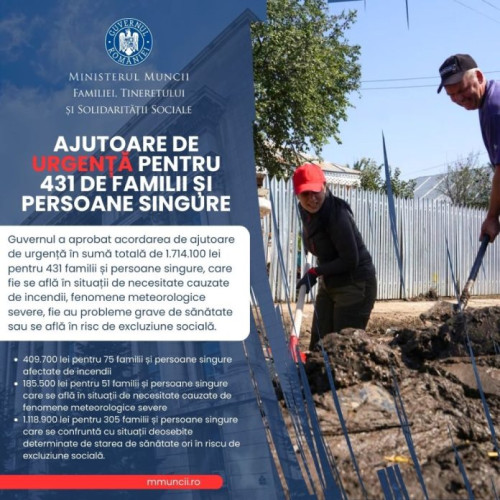Guvernul alocă ajutoare de urgență de 1,7 milioane lei pentru familii afectate