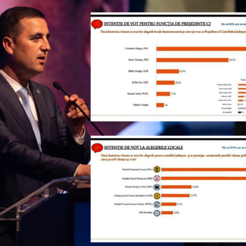 Rezultate favorabile pentru PNL Vrancea și Dragoș Ciobotaru în sondajul de opinie pentru alegerile de pe 9 iunie